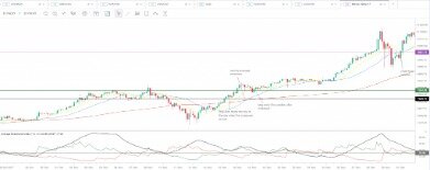 bitcoin trading strategies