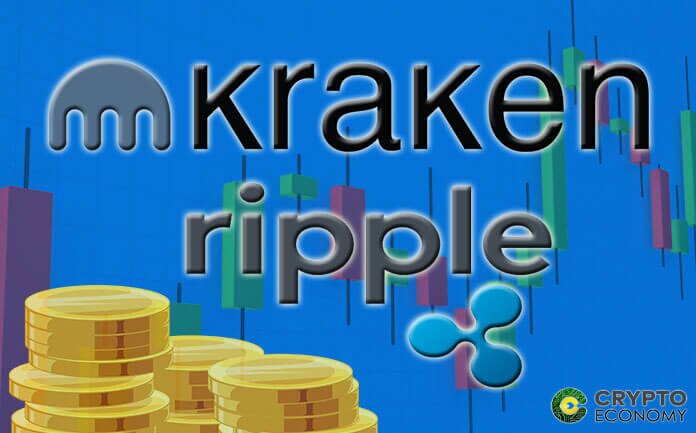 margin trading on kraken