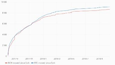 bitcoin unlimited vs segwit