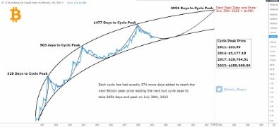 bitcoin halving prediction