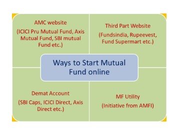 how to invest ethereum