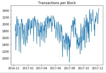 segwit percentage