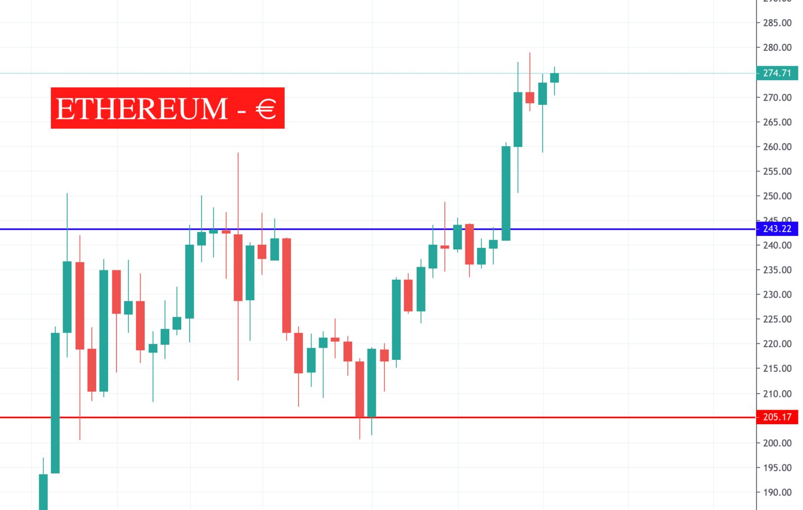 What Is Xrp And Why Is The Price Going Up? 2020