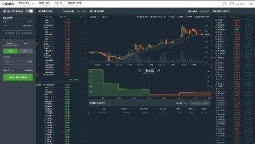 how to margin trade on gdax