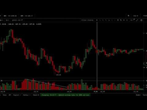 bitcoin trading volume per day
