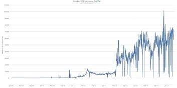 bitcoin trading volume per day
