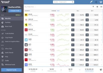 eToro review