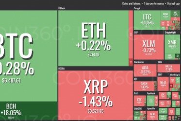 cryptocurrency news today