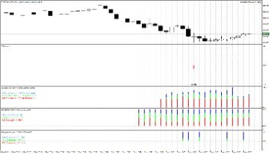 A Trading Strategy Based On The Lead Lag Relationship Pdf