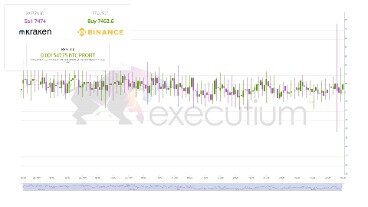 arbitrage trading bitcoin