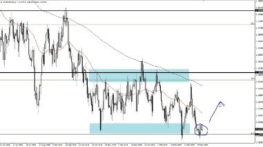 Nsfx Mt4 Broker For Trading Forex Online