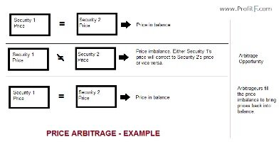 when does arbitrage trading occur?