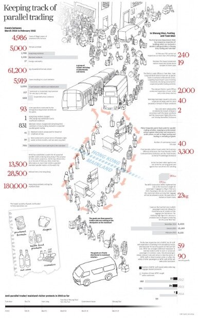 Comparison Of Social