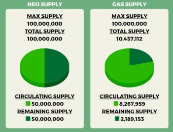 antshares vs ethereum