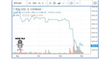 bitcoin death spiral