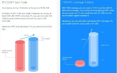 leverage trading bitcoin