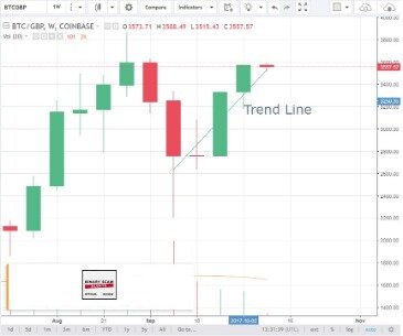 bitcoin trading strategies