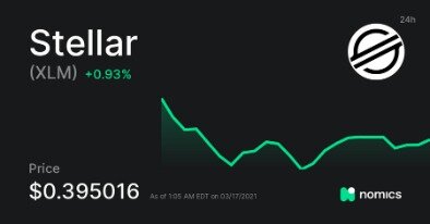 Stellar Price Chart, Market Cap, Index And News