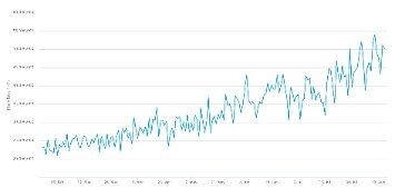 How Much Electricity Does Bitcoin Waste?