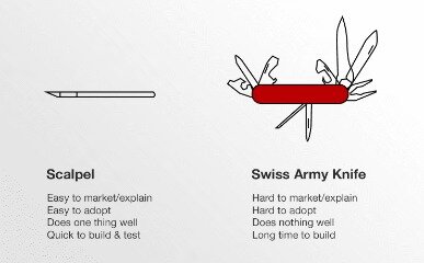 Swiss Markets review