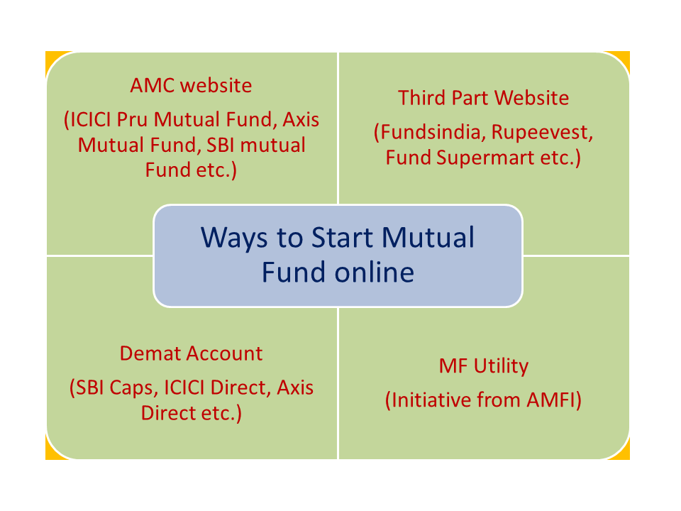 how to invest ethereum