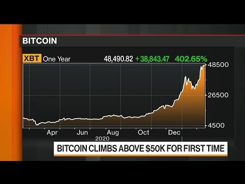 bloomberg bitcoin price