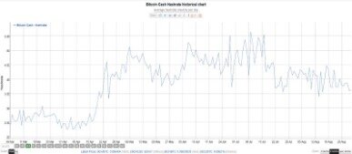 bitcoin hashrate