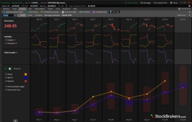 Think Markets review