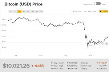 bitcoin glitch