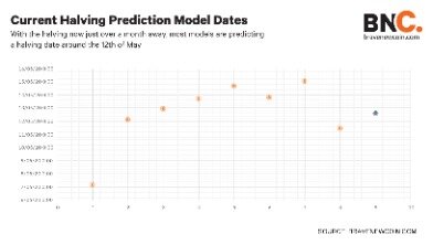 bitcoin halving prediction